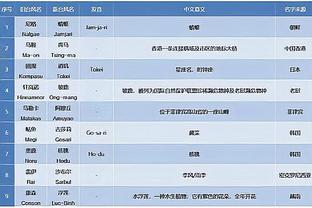 雷竞技app官网网址在线截图4